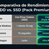 Pack Premium: Turbo Upgrade (Gamers & Pro)