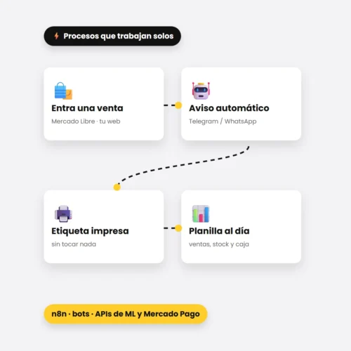 servicio automatizaciones a medida