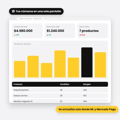 servicio dashboard negocio google sheets